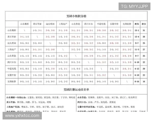北京乒乓球队在世锦赛积分榜上以53分稳居第一展现强大实力