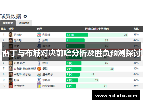 雷丁与布城对决前瞻分析及胜负预测探讨